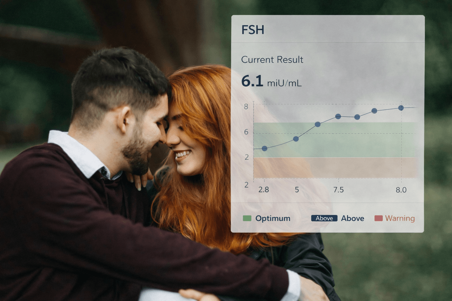 sexual health and fertility blood test